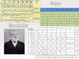 Mendeleiev Meyer 