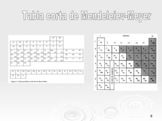 Tabla corta de Mendeleiev-Meyer 