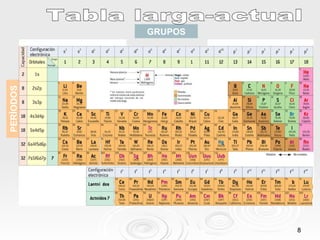 GRUPOS PERÍODOS Tabla larga-actual 