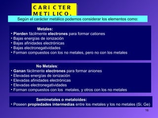 CARÁCTER METÁLICO. Metales: Pierden  fácilmente  electrones  para formar cationes Bajas energías de ionización Bajas afinidades electrónicas Bajas electronegatividades Forman compuestos con los no metales, pero no con los metales Según el carácter metálico podemos considerar los elementos como: No Metales : Ganan  fácilmente  electrones  para formar aniones Elevadas energías de ionización Elevadas afinidades electrónicas Elevadas electronegatividades Forman compuestos con los  metales, y otros con los no metales Semimetales o metaloides: Poseen  propiedades intermedias  entre los metales y los no metales (Si, Ge) 