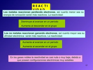 REACTIVIDAD. Disminuye al avanzar en un período Aumenta al descender en el grupo Aumenta al avanzar en un período Aumenta al ascender en el grupo Los metales reaccionan perdiendo electrones , así cuanto menor sea su energía de ionización serán más reactivos. La reactividad: Los no metales reaccionan ganando electrones , así cuanto mayor sea su afinidad electrónica  serán más reactivos. La reactividad: En los gases nobles la reactividad es casi nula o muy baja, debido a que poseen configuraciones electrónicas muy estables 