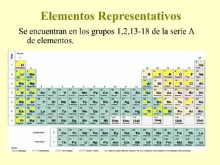 Elementos Representativos
Se encuentran en los grupos 1,2,13-18 de la serie A
de elementos.
 