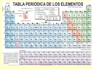 María Sanabria Tabla Períodica Slide 41 of 71
 