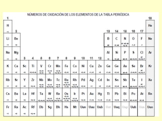 María Sanabria Tabla Períodica Slide 42 of 71
 