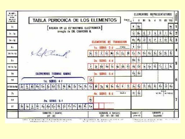 tabla periodica con nombres de personas choice image periodic tabla periodica con nombres de personas gallery - Tabla Periodica Con Nombres Graciosos tabla periodica con nombres de personas choice image periodic tabla periodica con nombres de personas gallery - Tabla Periodica Con Nombres Graciosos