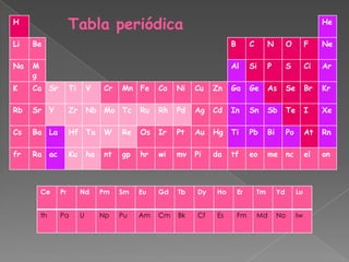 H
                   Tabla periódica                                                                             He

Li   Be                                                             B        C        N         O         F    Ne

Na   M                                                              Al       Si       P         S         Ci   Ar
     g
K    Ca Sr         Ti       V    Cr   Mn Fe     Co   Ni   Cu   Zn   Ga       Ge       As        Se        Br   Kr

Rb   Sr Y          Zr       Nb Mo Tc       Ru   Rh   Pd   Ag   Cd   In       Sn       Sb        Te        I    Xe

Cs   Ba La         Hf Ta         W    Re   Os   Ir   Pt   Au   Hg   Ti       Pb       Bi        Po        At   Rn

fr   Ra ac         Ku       ha   nt   gp   hr   wi   mv   Pi   da   tf       eo       me        nc        el   on



         Ce   Pr        Nd       Pm   Sm   Eu   Gd   Tb   Dy   Ho       Er       Tm        Yd        Lu


         th   Pa        U        Np   Pu   Am   Cm   Bk   Cf   Es       Fm       Md        No        lw
 