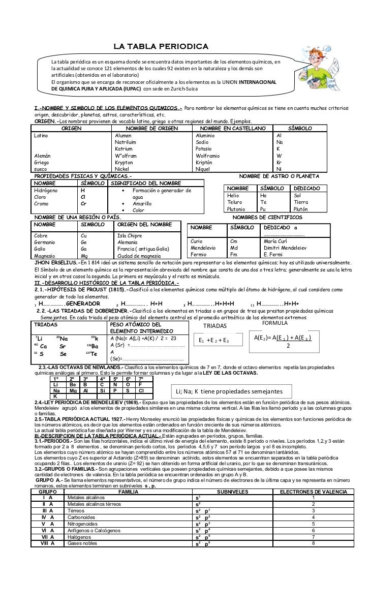 la tabla periodica la tabla peridica es un esquema donde se encuentra datos importantes de los - Tabla Periodica De Los Elementos Datos la tabla periodica la tabla peridica es un esquema donde se encuentra datos importantes de los - Tabla Periodica De Los Elementos Datos