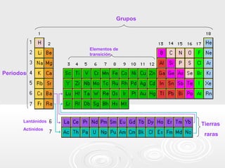 Tabla Periódica Con Elementos Reales En El Interior/6 * 4.5 * 0.8