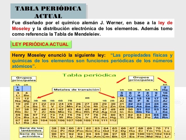 qquummiiccaa 22001144 tabla peridica actual de los elementos alumno elias huamn navarrete 11 2 - La Tabla Periodica Completa De Quimica qquummiiccaa 22001144 tabla peridica actual de los elementos alumno elias huamn navarrete 11 2 - La Tabla Periodica Completa De Quimica