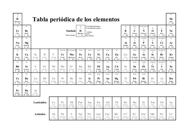 tabla peridica bachillerato tabla peridica bachillerato 1 flavorsomefo image collections - Tabla Periodica Con Valencias Trackidsp 006 tabla peridica bachillerato tabla peridica bachillerato 1 flavorsomefo image collections - Tabla Periodica Con Valencias Trackidsp 006