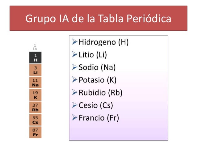 Cloruro De Potasio Elementos Que Lo Conforman