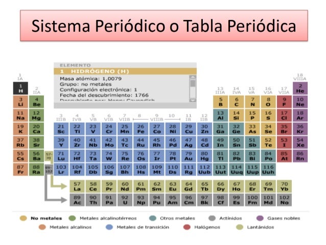 grupo ia de la tabla peridica 7 httpswwwyoutubecomwatchvlcvqu dn6hqnohtml5false - Tabla Periodica De Los Elementos Masa Atomica grupo ia de la tabla peridica 7 httpswwwyoutubecomwatchvlcvqu dn6hqnohtml5false - Tabla Periodica De Los Elementos Masa Atomica