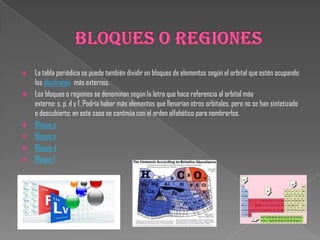  La tabla periódica se puede también dividir en bloques de elementos según el orbital que estén ocupando
los electrones más externos.
 Los bloques o regiones se denominan según la letra que hace referencia al orbital más
externo: s, p, d y f. Podría haber más elementos que llenarían otros orbitales, pero no se han sintetizado
o descubierto; en este caso se continúa con el orden alfabético para nombrarlos.
 Bloque s
 Bloque p
 Bloque d
 Bloque f
 