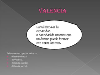 Existen cuatro tipos de valencia:
 - Electrovalencia.
 - Covalencia.
 - Valencia auxiliar.
 - Valencia parcial.
 