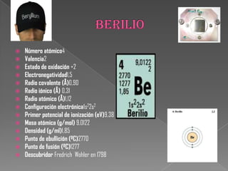  Número atómico4
 Valencia2
 Estado de oxidación +2
 Electronegatividad1,5
 Radio covalente (Å)0,90
 Radio iónico (Å) 0,31
 Radio atómico (Å)1,12
 Configuración electrónica1s22s2
 Primer potencial de ionización (eV)9,38
 Masa atómica (g/mol) 9,0122
 Densidad (g/ml)1,85
 Punto de ebullición (ºC)2770
 Punto de fusión (ºC)1277
 Descubridor Fredrich Wohler en 1798
 