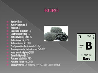  Nombre Boro
 Número atómico 5
 Valencia 3
 Estado de oxidación +3
 Electronegatividad 2,0
 Radio covalente (Å) 0,82
 Radio iónico (Å) 0,20
 Radio atómico (Å) 0,98
 Configuración electrónica1s22s22p1
 Primer potencial de ionización (eV)8,33
 Masa atómica (g/mol)10,811
 Densidad (g/ml)2,34
 Punto de ebullición (ºC)-
 Punto de fusión (ºC)2030
 Descubridores Sir Humphry Davy y J.L Gay-Lussac en 1808
 