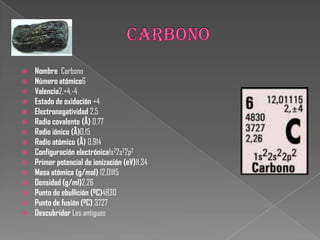  Nombre Carbono
 Número atómico6
 Valencia2,+4,-4
 Estado de oxidación +4
 Electronegatividad 2,5
 Radio covalente (Å) 0,77
 Radio iónico (Å)0,15
 Radio atómico (Å) 0,914
 Configuración electrónica1s22s22p2
 Primer potencial de ionización (eV)11,34
 Masa atómica (g/mol) 12,01115
 Densidad (g/ml)2,26
 Punto de ebullición (ºC)4830
 Punto de fusión (ºC) 3727
 Descubridor Los antiguos
 
