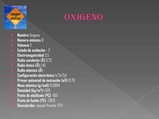  Nombre Oxígeno
 Número atómico 8
 Valencia 2
 Estado de oxidación - 2
 Electronegatividad 3,5
 Radio covalente (Å) 0,73
 Radio iónico (Å) 1,40
 Radio atómico (Å) -
 Configuración electrónica 1s22s22p4
 Primer potencial de ionización (eV) 13,70
 Masa atómica (g/mol) 15,9994
 Densidad (kg/m3) 1.429
 Punto de ebullición (ºC) -183
 Punto de fusión (ºC) -218,8
 Descubridor Joseph Priestly 1774
 