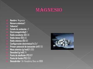  Nombre Magnesio
 Número atómico12
 Valencia2
 Estado de oxidación +2
 Electronegatividad1,2
 Radio covalente (Å)1,30
 Radio iónico (Å)0,65
 Radio atómico (Å)1,60
 Configuración electrónica[Ne]3s2
 Primer potencial de ionización (eV)7,65
 Masa atómica (g/mol)24,305
 Densidad (g/ml)1,74
 Punto de ebullición (ºC)1107
 Punto de fusión (ºC) 650
 Descubridor Sir Humphrey Davy en 1808
 