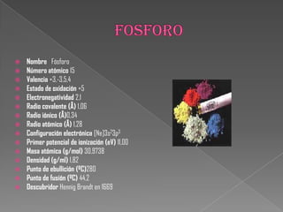  Nombre Fósforo
 Número atómico 15
 Valencia +3,-3,5,4
 Estado de oxidación +5
 Electronegatividad 2,1
 Radio covalente (Å) 1,06
 Radio iónico (Å)0,34
 Radio atómico (Å) 1,28
 Configuración electrónica [Ne]3s23p3
 Primer potencial de ionización (eV) 11,00
 Masa atómica (g/mol) 30,9738
 Densidad (g/ml) 1,82
 Punto de ebullición (ºC)280
 Punto de fusión (ºC) 44,2
 Descubridor Hennig Brandt en 1669
 