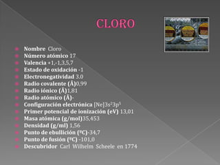  Nombre Cloro
 Número atómico 17
 Valencia +1,-1,3,5,7
 Estado de oxidación -1
 Electronegatividad 3.0
 Radio covalente (Å)0,99
 Radio iónico (Å)1,81
 Radio atómico (Å)-
 Configuración electrónica [Ne]3s23p5
 Primer potencial de ionización (eV) 13,01
 Masa atómica (g/mol)35,453
 Densidad (g/ml) 1,56
 Punto de ebullición (ºC)-34,7
 Punto de fusión (ºC) -101,0
 Descubridor Carl Wilhelm Scheele en 1774
 