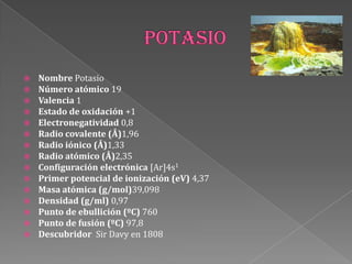  Nombre Potasio
 Número atómico 19
 Valencia 1
 Estado de oxidación +1
 Electronegatividad 0,8
 Radio covalente (Å)1,96
 Radio iónico (Å)1,33
 Radio atómico (Å)2,35
 Configuración electrónica [Ar]4s1
 Primer potencial de ionización (eV) 4,37
 Masa atómica (g/mol)39,098
 Densidad (g/ml) 0,97
 Punto de ebullición (ºC) 760
 Punto de fusión (ºC) 97,8
 Descubridor Sir Davy en 1808
 