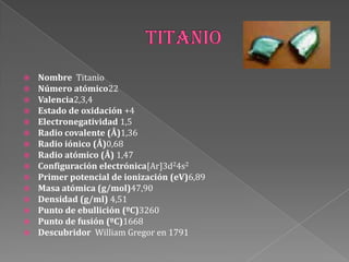  Nombre Titanio
 Número atómico22
 Valencia2,3,4
 Estado de oxidación +4
 Electronegatividad 1,5
 Radio covalente (Å)1,36
 Radio iónico (Å)0,68
 Radio atómico (Å) 1,47
 Configuración electrónica[Ar]3d24s2
 Primer potencial de ionización (eV)6,89
 Masa atómica (g/mol)47,90
 Densidad (g/ml) 4,51
 Punto de ebullición (ºC)3260
 Punto de fusión (ºC)1668
 Descubridor William Gregor en 1791
 