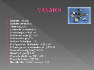  Nombre Vanadio
 Número atómico 23
 Valencia2,3,4,5
 Estado de oxidación +3
 Electronegatividad 1,6
 Radio covalente (Å) 1,25
 Radio iónico (Å)0,74
 Radio atómico (Å) 1,34
 Configuración electrónica[Ar]3d34s2
 Primer potencial de ionización (eV)6,81
 Masa atómica (g/mol) 50,942
 Densidad (g/ml) 4,51
 Punto de ebullición (ºC) 3450
 Punto de fusión (ºC)1900
 Descubridor Nils Sefstrom en 1830
 