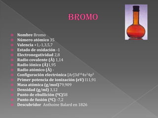  Nombre Bromo
 Número atómico 35
 Valencia +1,-1,3,5,7
 Estado de oxidación -1
 Electronegatividad 2,8
 Radio covalente (Å) 1,14
 Radio iónico (Å)1,95
 Radio atómico (Å) -
 Configuración electrónica [Ar]3d104s24p5
 Primer potencia de ionización (eV) l11,91
 Masa atómica (g/mol)79,909
 Densidad (g/ml) 3,12
 Punto de ebullición (ºC)58
 Punto de fusión (ºC) -7,2
 Descubridor Anthoine Balard en 1826
 