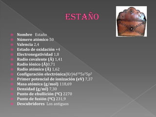  Nombre Estaño
 Número atómico 50
 Valencia 2,4
 Estado de oxidación +4
 Electronegatividad 1,8
 Radio covalente (Å) 1,41
 Radio iónico (Å)0,71
 Radio atómico (Å) 1,62
 Configuración electrónica[Kr]4d105s25p2
 Primer potencial de ionización (eV) 7,37
 Masa atómica (g/mol) 118,69
 Densidad (g/ml) 7,30
 Punto de ebullición (ºC) 2270
 Punto de fusión (ºC) 231,9
 Descubridores Los antiguos
 