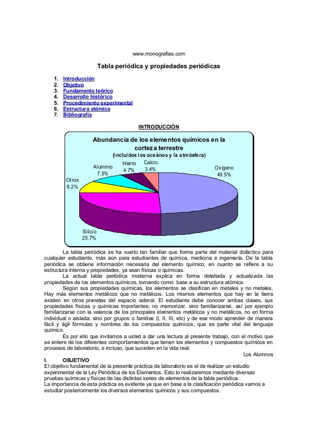 wwwmonografiascom tabla peridica y propiedades peridicas 1 introduccin 2 - Tabla Periodica De Los Elementos Monografias wwwmonografiascom tabla peridica y propiedades peridicas 1 introduccin 2 - Tabla Periodica De Los Elementos Monografias