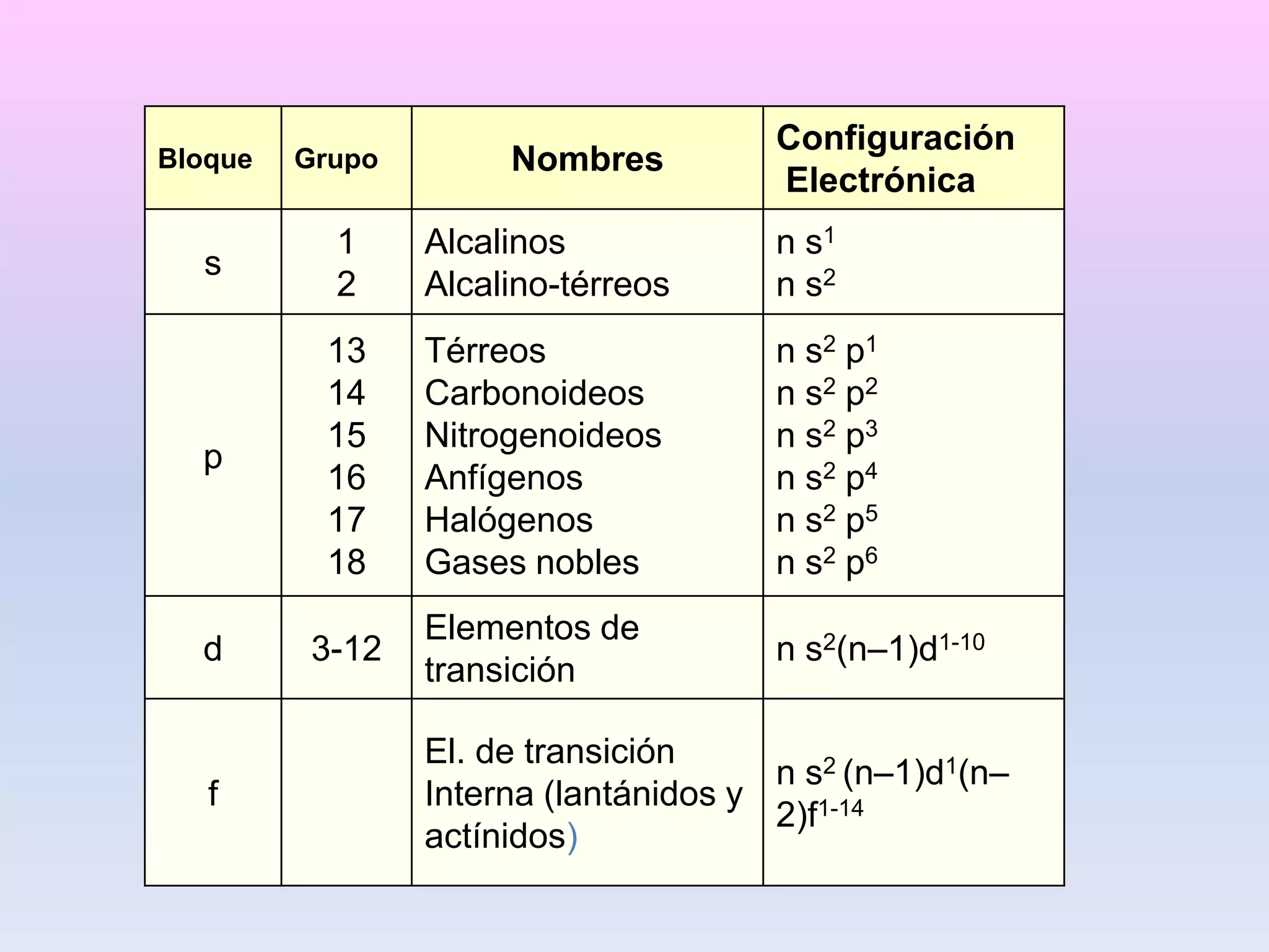 Tabla periodica de los elementos | PPTX