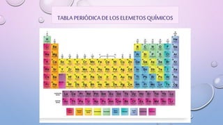 TABLA PERIÓDICA DE LOS ELEMETOS QUÍMICOS
 