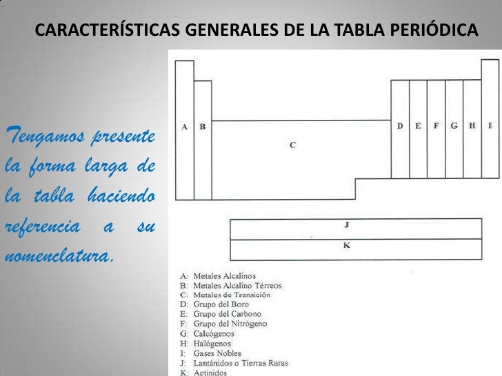 Tabla periodica didactica