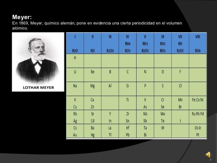 Tabla periodica i.e el salvador