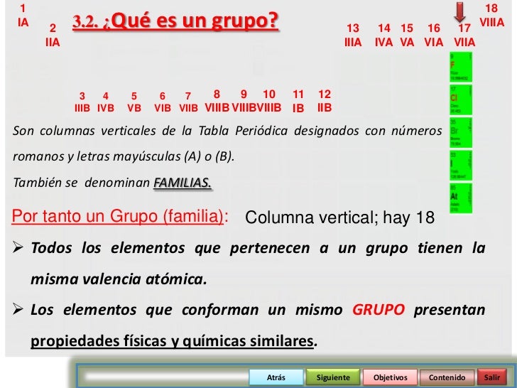 qu es un grupo 13 14 15 16 17 viiia iia iiia iva va via viia 3 4 5 6 7 8 9 10 11 12 iiib ivb - Tabla Periodica Elementos De Un Mismo Grupo qu es un grupo 13 14 15 16 17 viiia iia iiia iva va via viia 3 4 5 6 7 8 9 10 11 12 iiib ivb - Tabla Periodica Elementos De Un Mismo Grupo