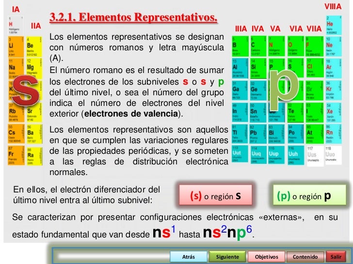 elementos representativos iia iiia iva va via viia los elementos representativos se designan con nmeros romanos y letra mayscula a - Tabla Periodica De Los Elementos Representativos elementos representativos iia iiia iva va via viia los elementos representativos se designan con nmeros romanos y letra mayscula a - Tabla Periodica De Los Elementos Representativos