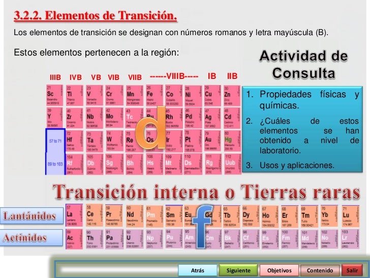 atrs siguiente objetivos contenido salir 53 322 elementos de transicin - Tabla Periodica Elementos De Transicion atrs siguiente objetivos contenido salir 53 322 elementos de transicin - Tabla Periodica Elementos De Transicion