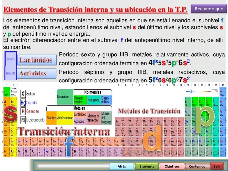objetivos contenido salir 56 elementos de transicin interna - Tabla Periodica Metales De Transicion Interna objetivos contenido salir 56 elementos de transicin interna - Tabla Periodica Metales De Transicion Interna