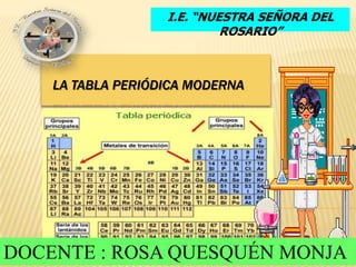 LA TABLA PERIÓDICA MODERNA
I.E. “NUESTRA SEÑORA DEL
ROSARIO”
DOCENTE : ROSA QUESQUÉN MONJA
 