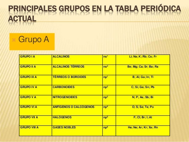 LA TABLA PERIÓDICA