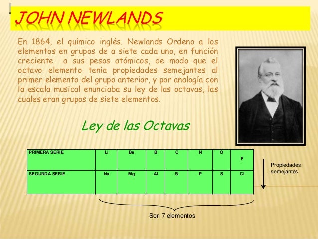 LA TABLA PERIÓDICA