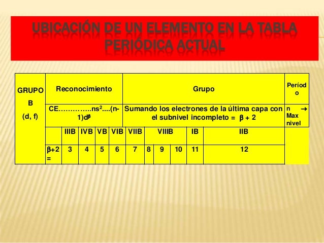 resolucin 33 ubicacin de un elemento en la tabla peridica actual grupo b - Tabla Periodica Grupo Vi B resolucin 33 ubicacin de un elemento en la tabla peridica actual grupo b - Tabla Periodica Grupo Vi B
