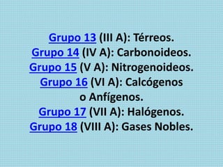 Grupo 13 (III A): Térreos.
Grupo 14 (IV A): Carbonoideos.
Grupo 15 (V A): Nitrogenoideos.
Grupo 16 (VI A): Calcógenos
o Anfígenos.
Grupo 17 (VII A): Halógenos.
Grupo 18 (VIII A): Gases Nobles.
 