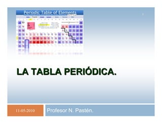 1




LA TABLA PERIÓDICA.



11-05-2010   Profesor N. Pastén.
 