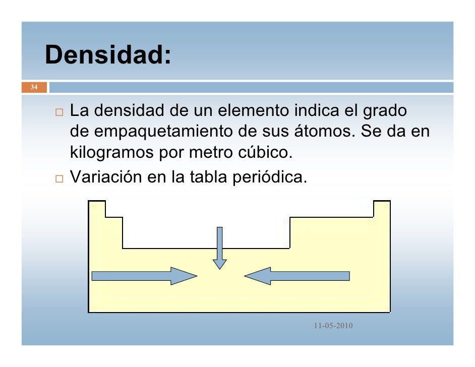 tabla periodica qm 2010 densidad flavorsomefo image collections - Tabla Periodica De Los Elementos Densidad tabla periodica qm 2010 densidad flavorsomefo image collections - Tabla Periodica De Los Elementos Densidad