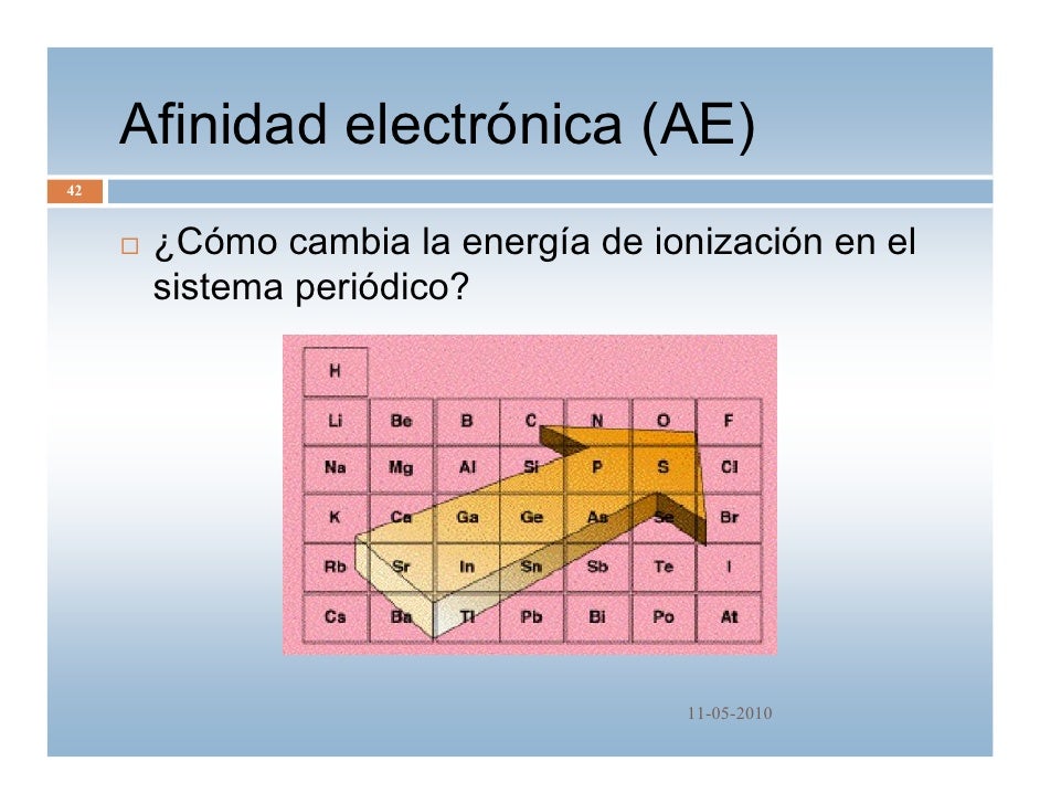 Tabla periodica qm 2010
