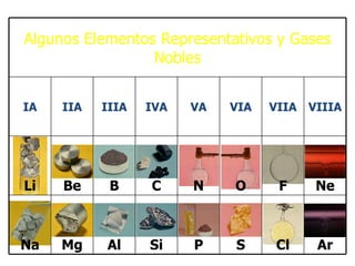 Algunos Elementos Representativos y Gases
                 Nobles


IA   IIA   IIIA   IVA   VA   VIA   VIIA VIIIA




Li   Be     B     C     N    O      F    Ne



Na   Mg    Al     Si    P    S     Cl    Ar
 