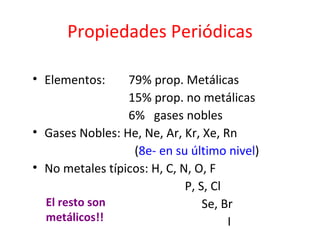Propiedades Periódicas

• Elementos:     79% prop. Metálicas
                 15% prop. no metálicas
                 6% gases nobles
• Gases Nobles: He, Ne, Ar, Kr, Xe, Rn
                  (8e- en su último nivel)
• No metales típicos: H, C, N, O, F
                             P, S, Cl
  El resto son                   Se, Br
  metálicos!!                         I
 