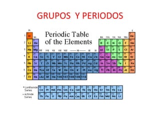 GRUPOS Y PERIODOS
 